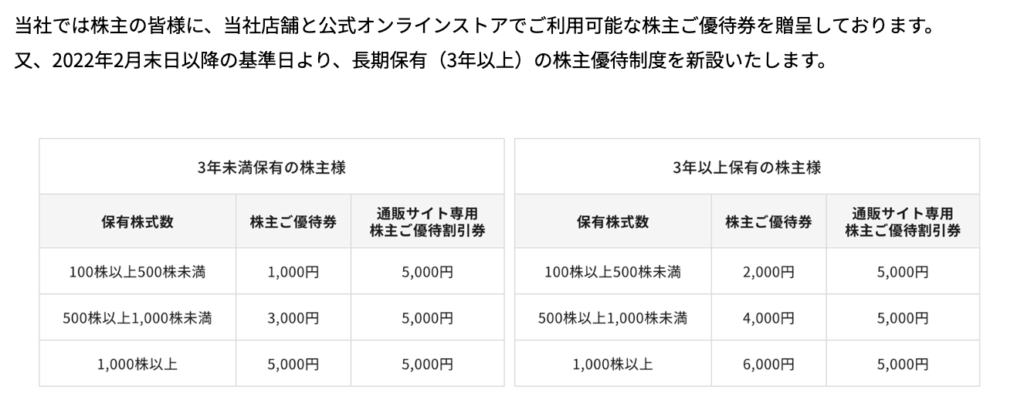 ジーイエットの株主優待詳細