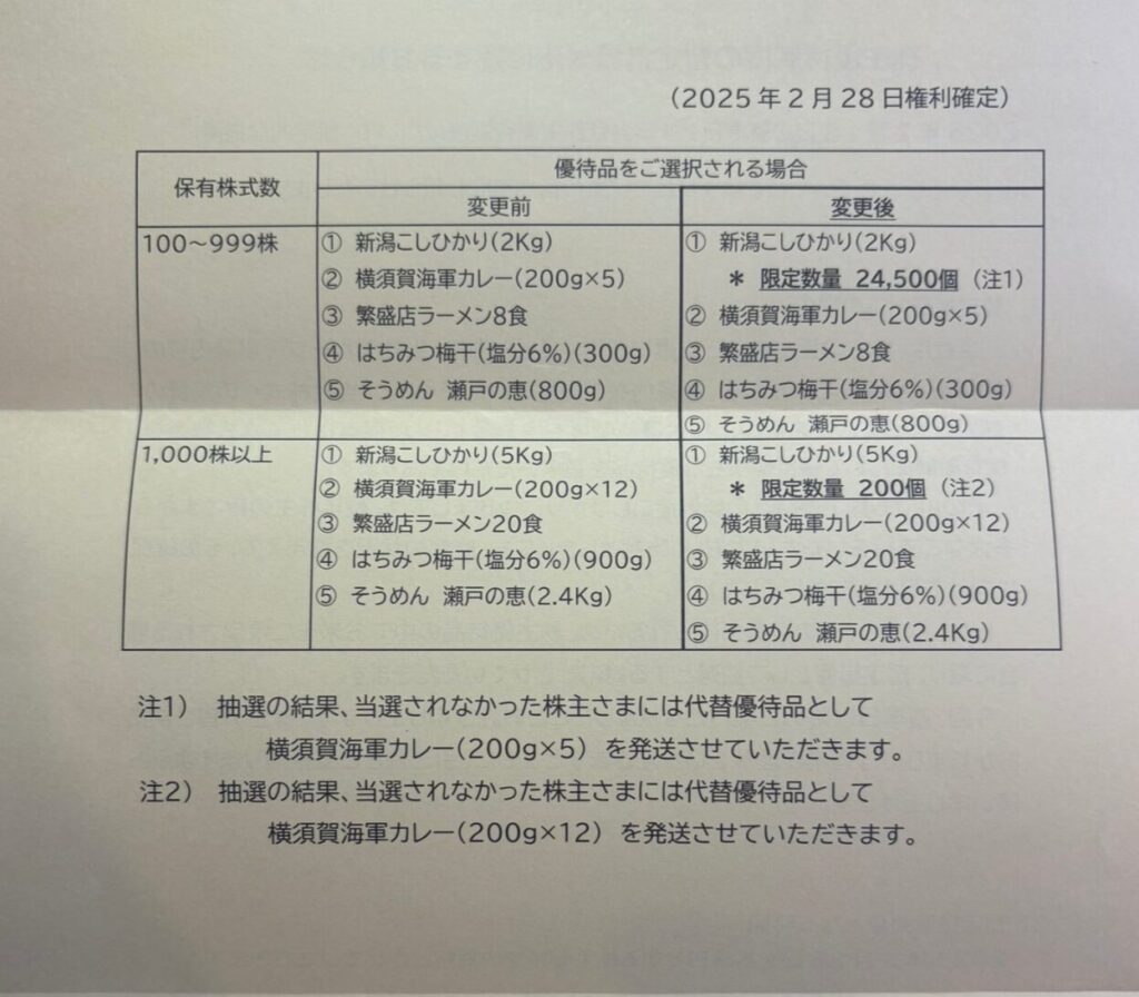 USMHの株主優待到着画像 2025年2月権利分