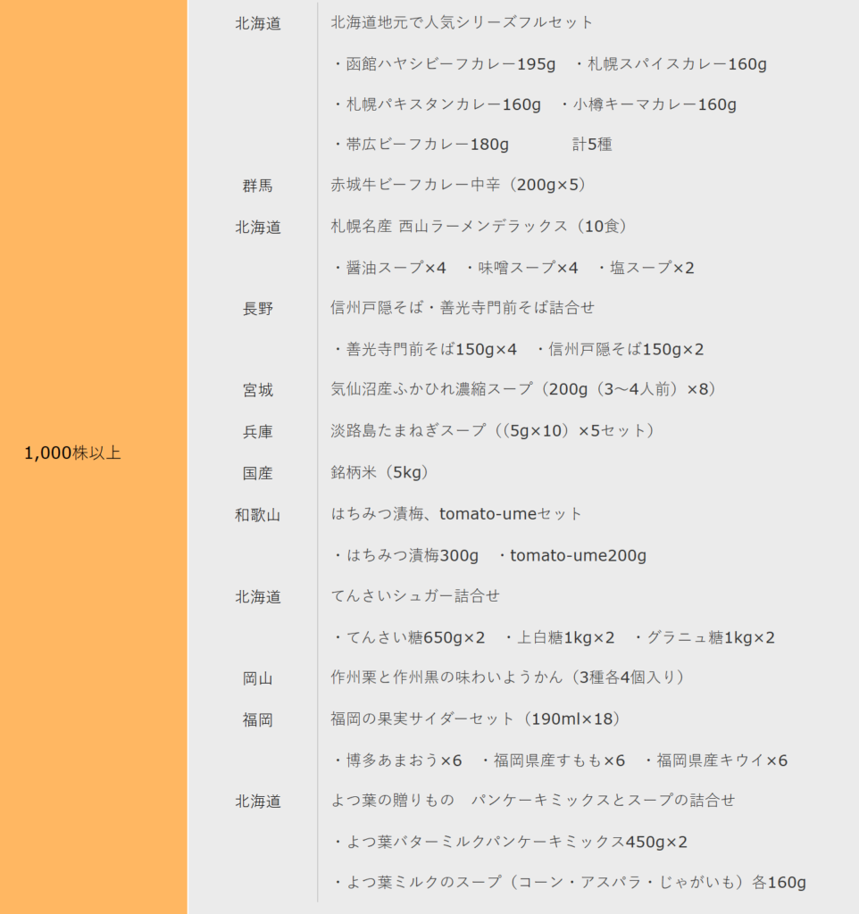 USMHの株主優待詳細