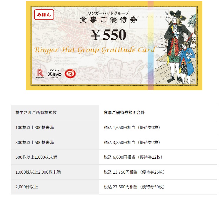 リンガーハット 株主優待　ホームページ