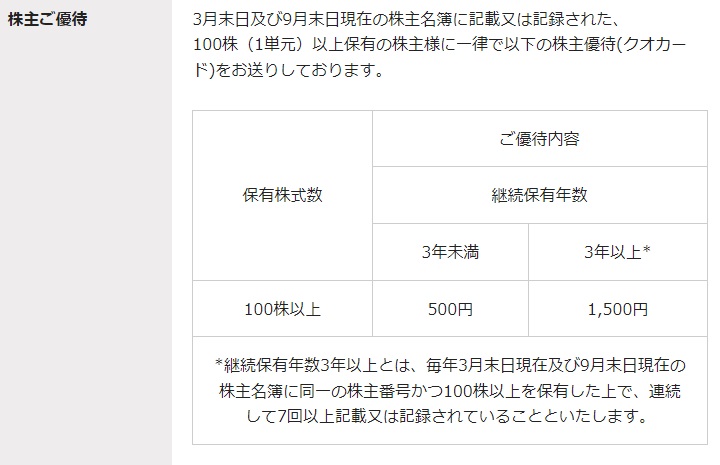 セントケア・ホールディング 株主優待　ホームページ