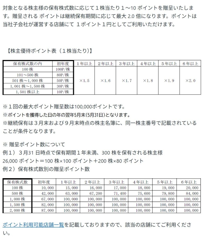 GFA(8783)の株主優待詳細