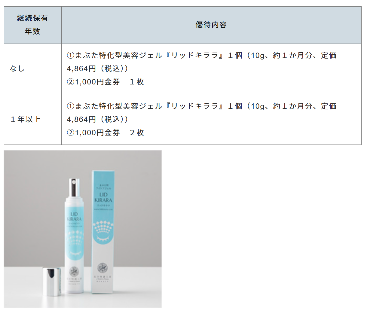 北の達人コーポレーション (2930)｜株主優待＆優待クロス｜化粧品