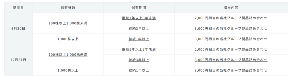 アース製薬の株主優待詳細