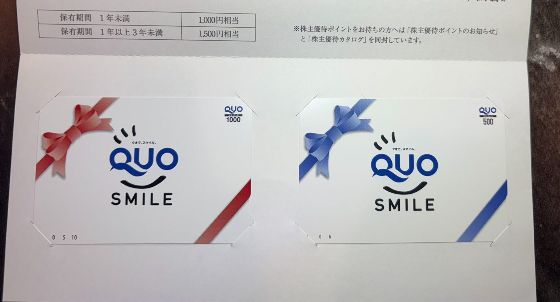 ＮＳＤ(9759)｜株主優待＆優待クロス｜クオカード！ - くろさんの株主優待LIFE