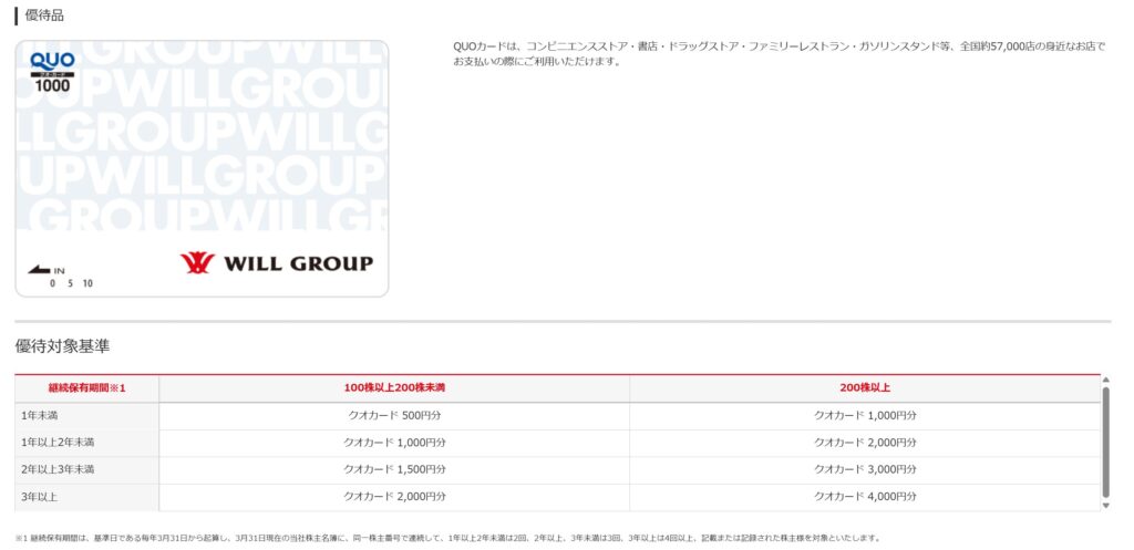 ウィルグループの株主優待詳細