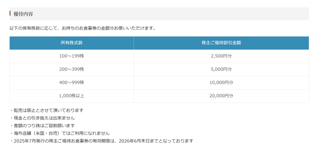 くら寿司(2695)の株主優待詳細