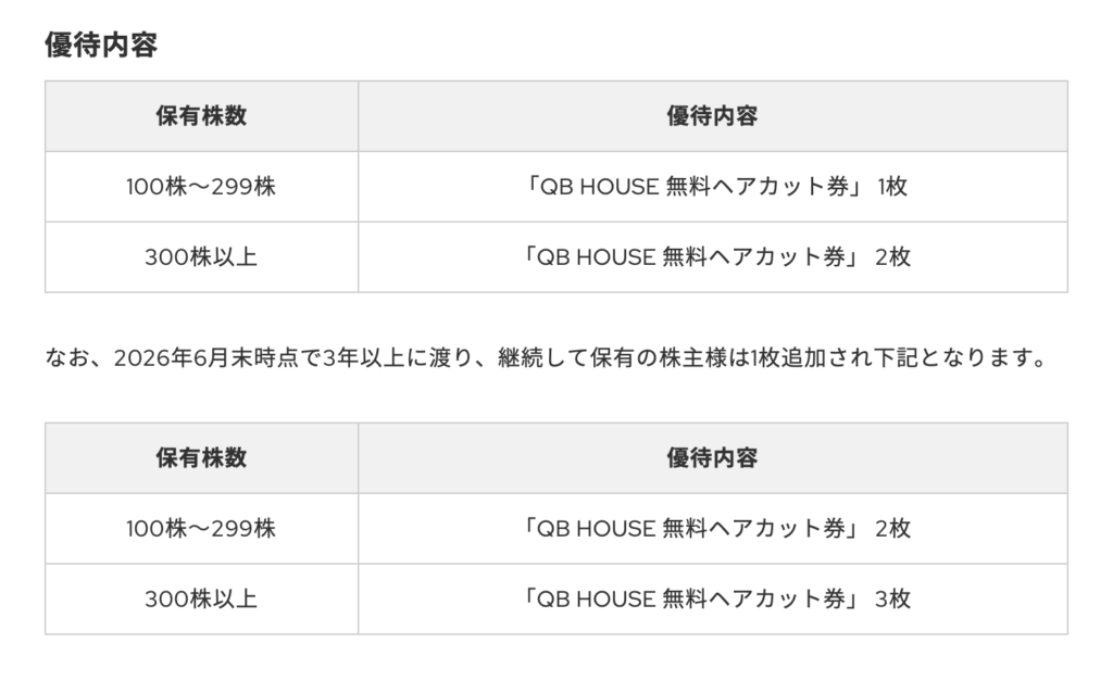 キュービーネットホールディングス(6571)の株主優待説明画像