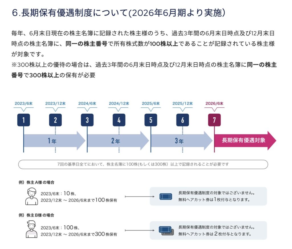 QBネットの株主優待長期条件説明画像