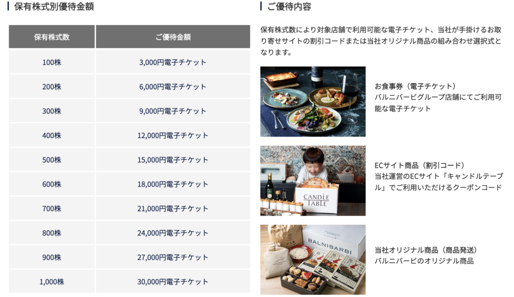 バルニバービの株主優待詳細 ホームページ説明画像