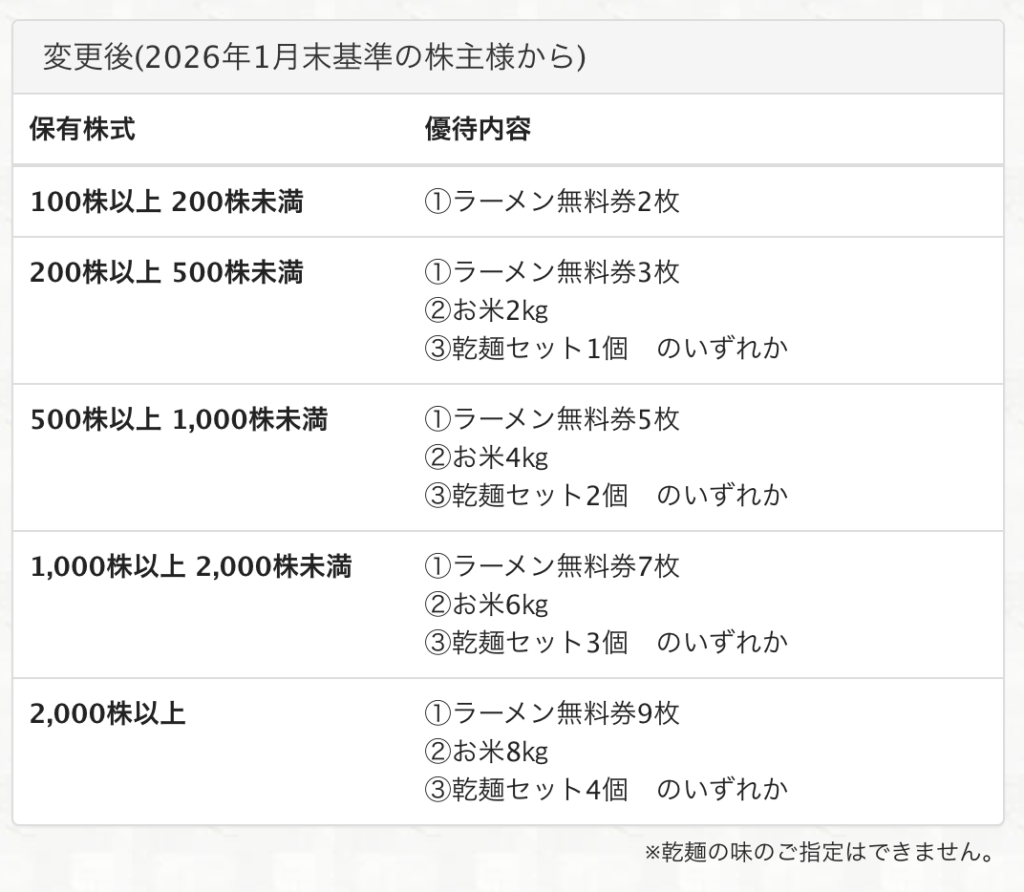 丸千代山岡家(3399)の株主優待説明画像